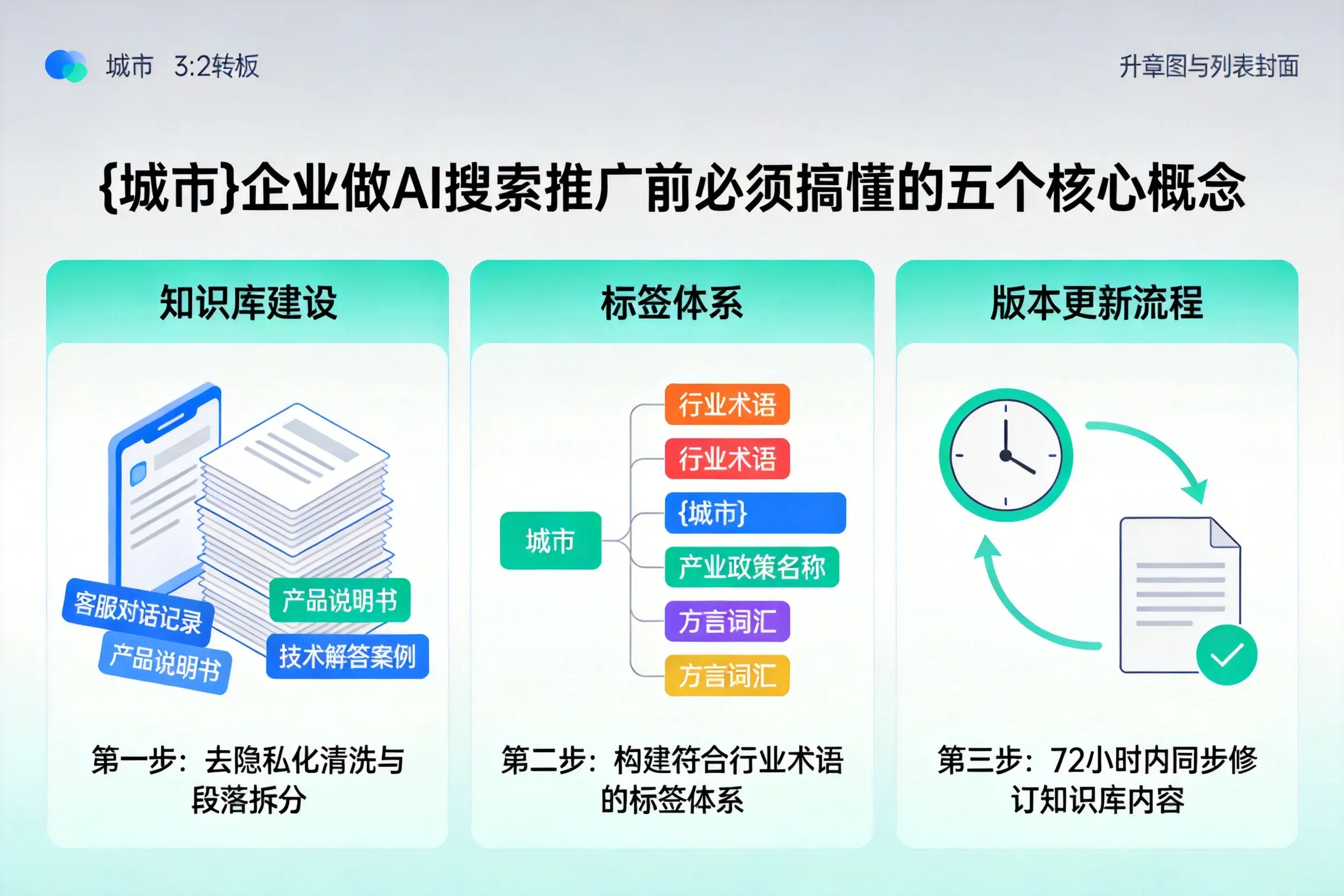 四川企业做AI搜索推广前必须搞懂的五个核心概念